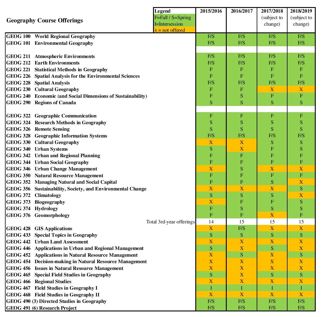 Course Offerings Schedule Geography VIU